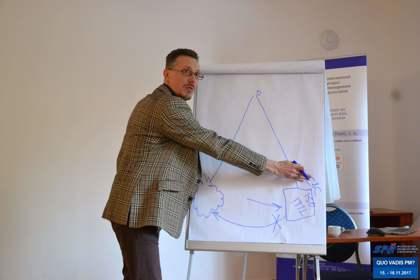 Vladimir Ivanovs o agilním řízení projektů